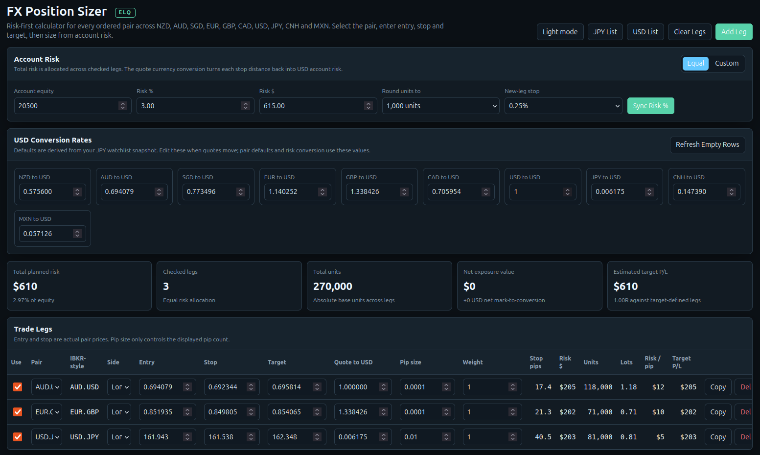 Forex Position Sizer showing risk and position-size calculations