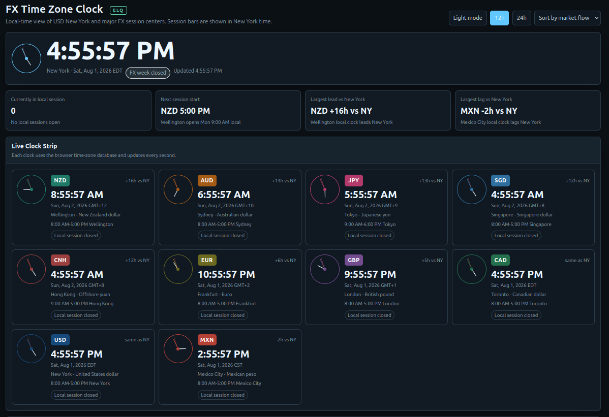 FX Timezone Clock screenshot