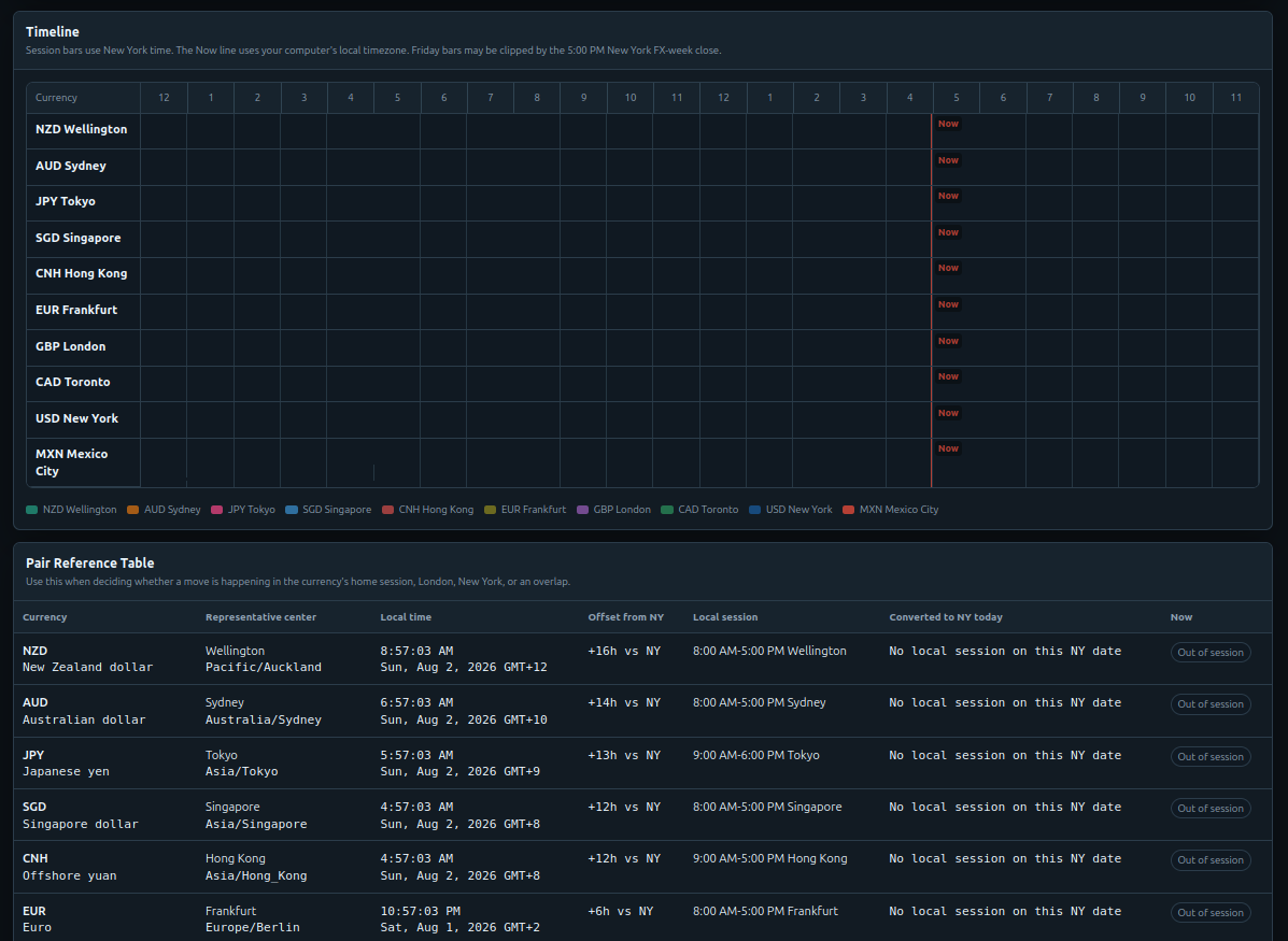 FX Timezone Clock outside-session screenshot