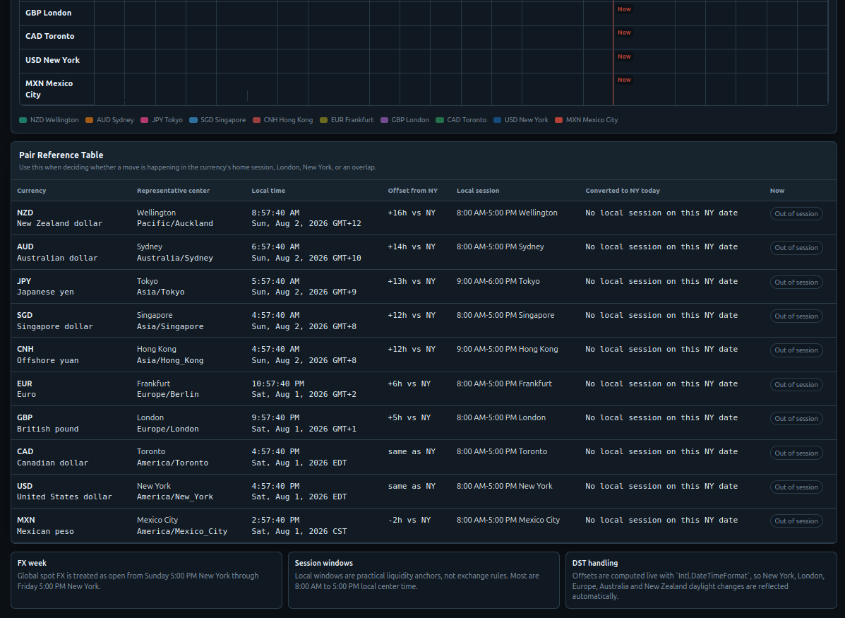 FX Timezone Clock second outside-session screenshot