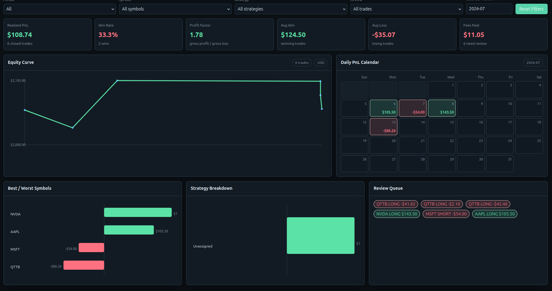 IBKR Trade Journal second screenshot