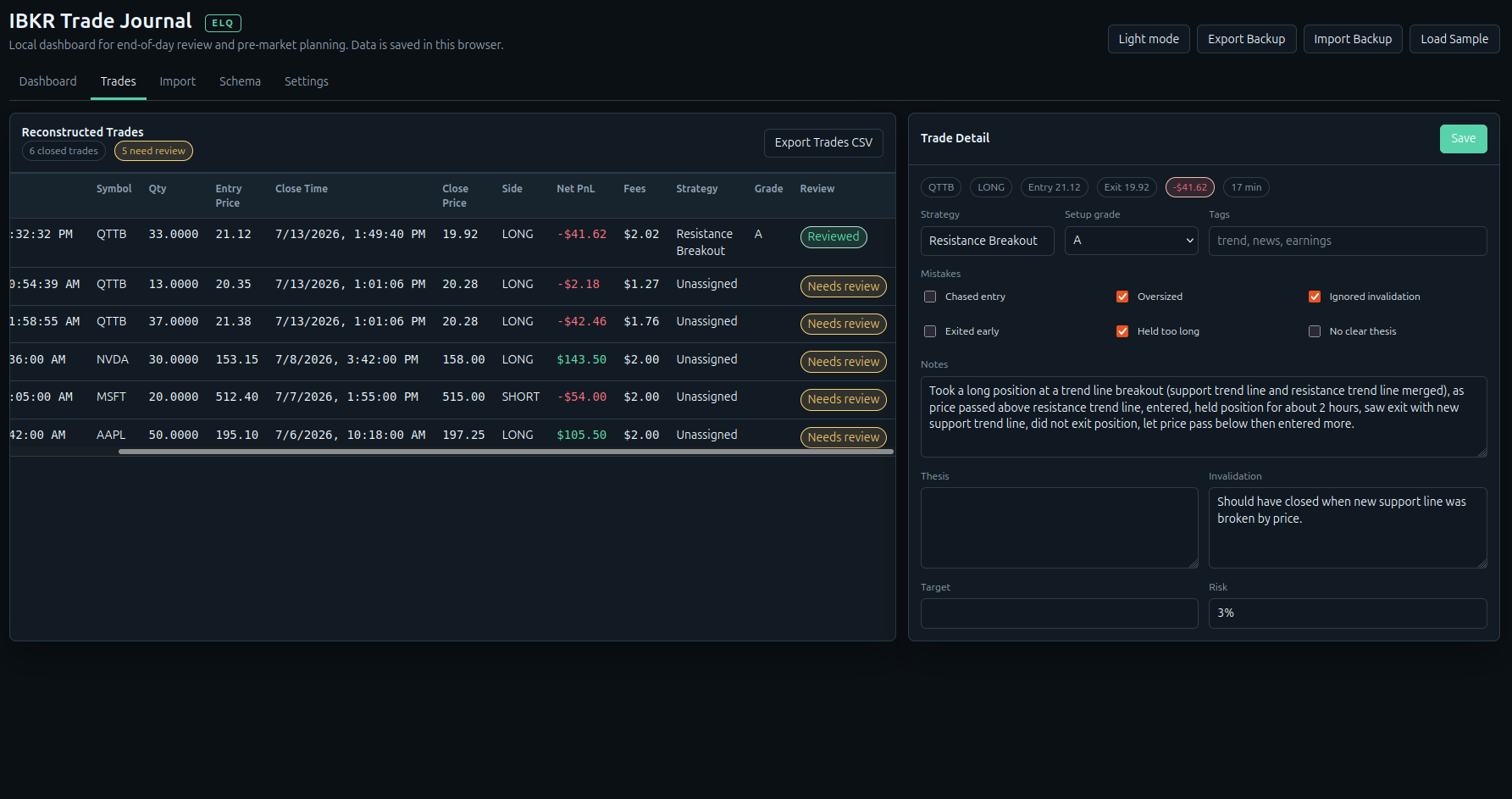 IBKR Trade Journal review screenshot