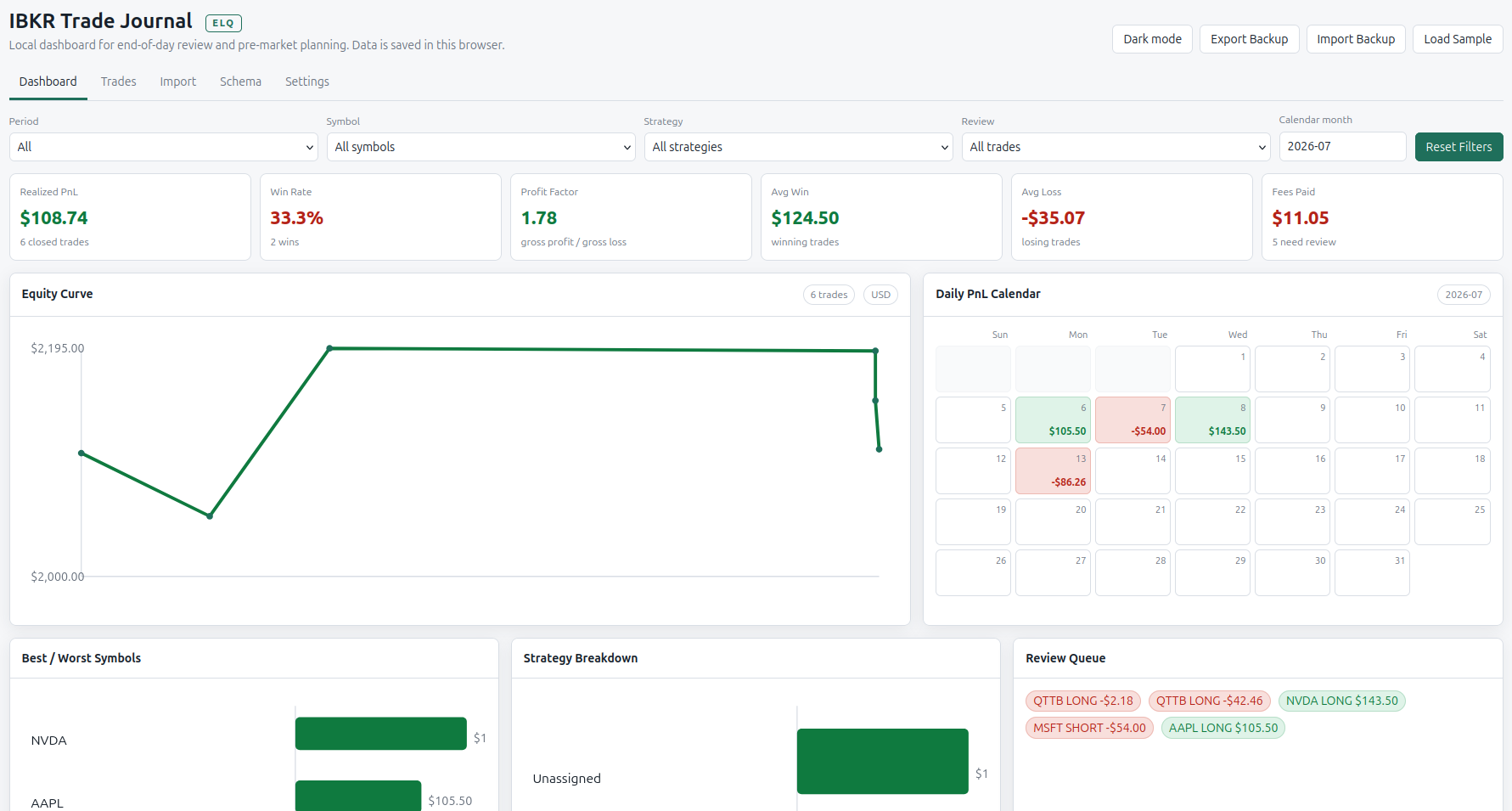 IBKR Trade Journal light mode screenshot