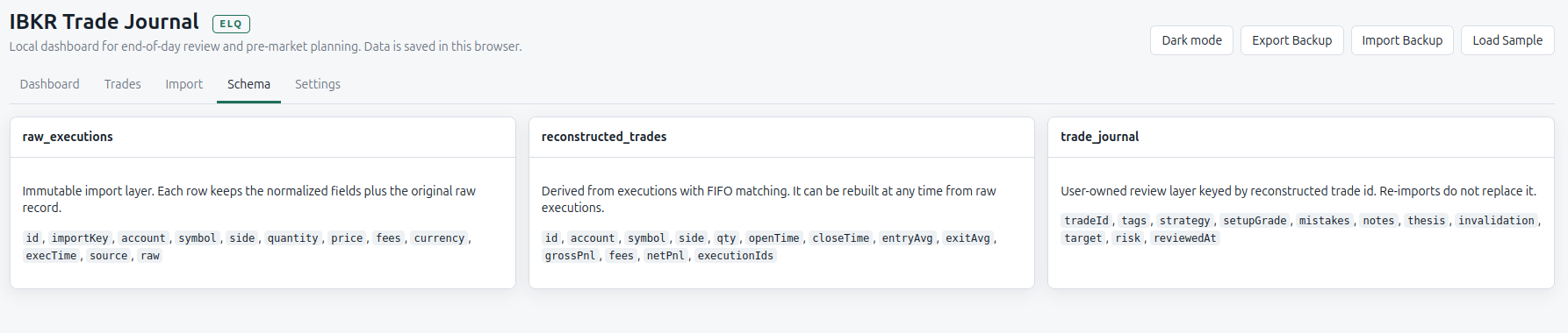 IBKR Trade Journal light mode screenshot